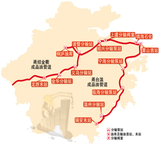 浙江成品油管网.png